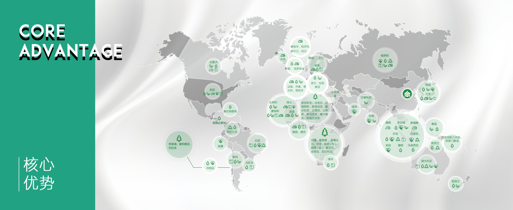 核心優(yōu)勢(shì)(圖1) 核心優(yōu)勢(shì)(圖1)